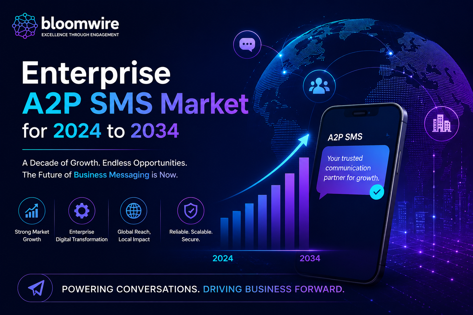 Enterprise A2P SMS Market for 2024 to 2034