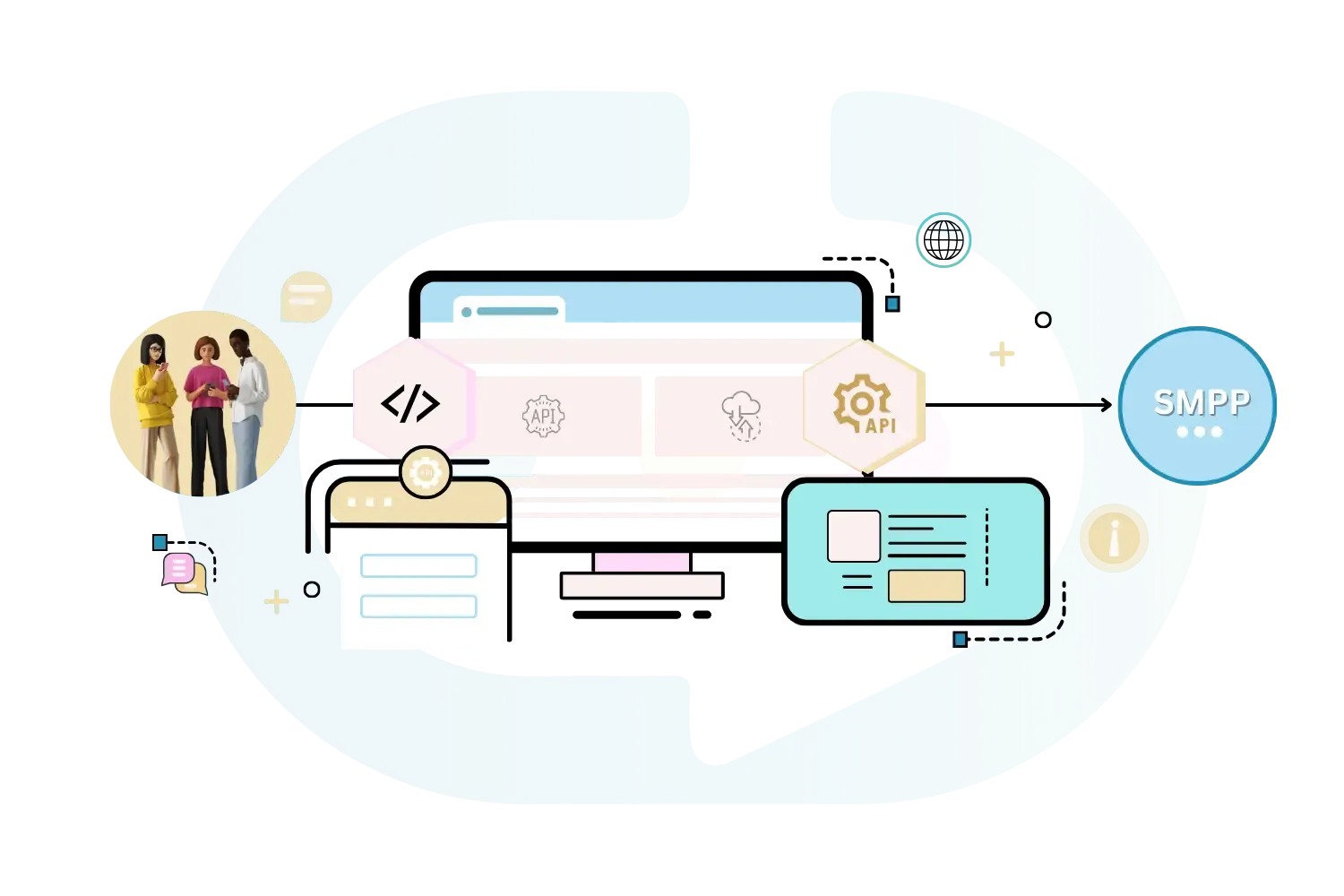 Unecast SMPP API Integration